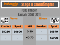 2 Stoßdämpfer Trailmaster für Ford Ranger PJ PK 40-70mm Bj 07-11 Hinten