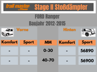 2 Stoßdämpfer Trailmaster für Ford Ranger...