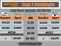 Trailmaster Dämpferumrüstungssatz für Landrover Defender 90 / 110 / 130 VA Stoßdämpfer +50mm