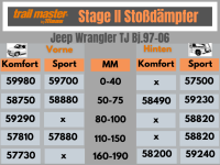 2 Stoßdämpfer Trailmaster für Jeep Wrangler TJ 0-40mm Bj 96- Vorne Hinten