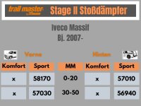 2 Stoßdämpfer Trailmaster für Iveco Massif 30-50mm Bj 07- Vorne Hinten