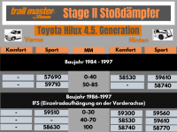 2 Stoßdämpfer Trailmaster für Toyota Hilux 4WD IFS YN58 YN80 100mm Bj 86-97 Vorne Hinten