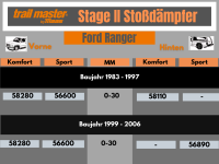 2 Stoßdämpfer Trailmaster für Ford Ranger 0-30mm Bj 99-06 Vorne Hinten