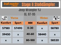 2 Stoßdämpfer Trailmaster für Jeep Wrangler YJ 40-60mm Bj 86-95 Vorne Hinten