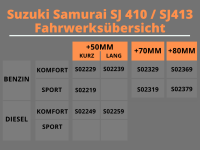 Trailmaster Höherlegung Fahrwerk für Suzuki Samurai SJ +50mm
