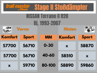 2 Stoßdämpfer Trailmaster für Nissan Terrano II R20 40-60mm Bj93-07 Vorne Hinten