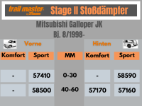 2 Stoßdämpfer Trailmaster für Mitsubishi...