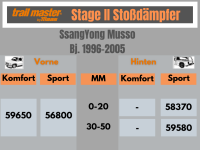 2 Stoßdämpfer Trailmaster für Ssangyong...