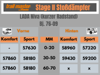 2 Stoßdämpfer Trailmaster für Lada Niva 2121 60-70mm Bj 76-09 Vorne