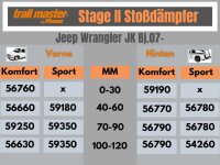2 Stoßdämpfer Trailmaster für Jeep Wrangler JK 40-60mm Bj 07- Vorne Hinten
