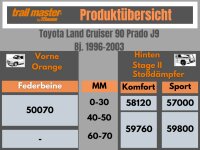 2 Trailmaster Orange Federbeine für Toyota Land Cruiser 90 J9 Vorderachse Stoßdämpfer