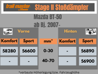 2 Stoßdämpfer Trailmaster für Mazda...