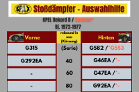 SPAX Stoßdämpfer härteverstellbar PSX...