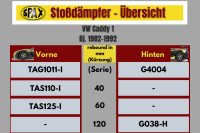SPAX Stoßdämpfer härteverstellbar PSX für VW Caddy I 14D VORNE VA gekürzt 40mm