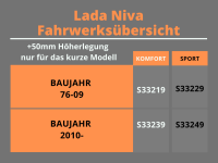 Trailmaster Fahrwerk Höherlegung für Lada Niva Bj.76-09 kurz +50mm Komfort