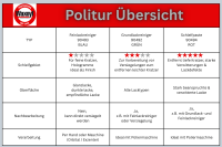 Waxoyl 1000ml Politur Waxprep Schleifpaste Buffing Compound -  Professionelle Schleifpolitur (stark), silikonfrei
